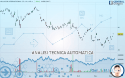 MILLICOM INTERNATIONAL CELLULAR S.A. - Giornaliero