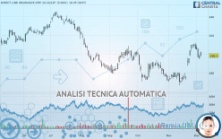 DIRECT LINE INSURANCE GRP. 10 10/11P - Daily