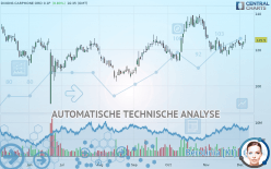 DIXONS CARPHONE ORD 0.1P - Täglich