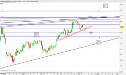 BUREAU VERITAS - Daily