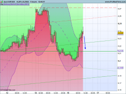 EUR/SEK - 1H