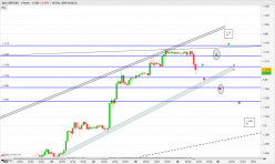 GBP/USD - 1 uur