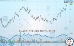 TIM PARTICIPACOES S.A. ADS EACH - Giornaliero