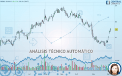 DENNY S CORP. - Diario