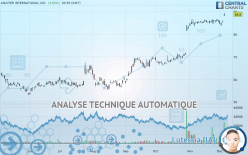 ANIXTER INTERNATIONAL INC. - Journalier