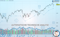 S&P100 INDEX - Dagelijks