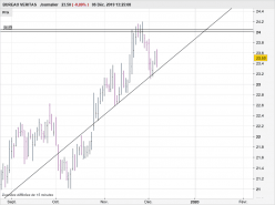 BUREAU VERITAS - Daily