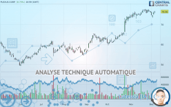 PLEXUS CORP. - Journalier