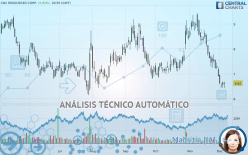 CNX RESOURCES CORP. - Diario