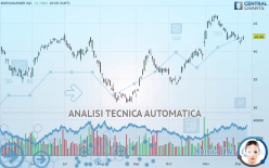 BORGWARNER INC. - Giornaliero