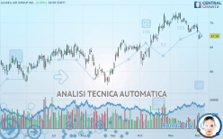 ALASKA AIR GROUP INC. - Giornaliero