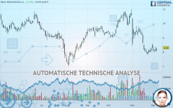 NEXA RESOURCES S.A. - Täglich