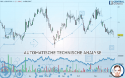 PBF LOGISTICS LP - Täglich