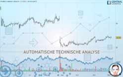 PHIBRO ANIMAL HEALTH - Täglich