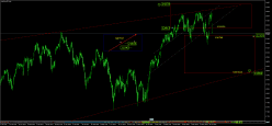 FTSE MIB40 INDEX - Dagelijks