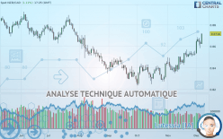 NZD/CAD - Journalier