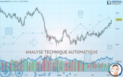 NZD/CHF - Journalier