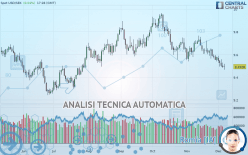 USD/SEK - Giornaliero