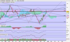 GBP/CAD - Hebdomadaire