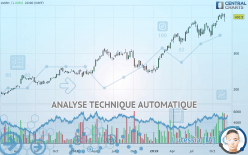 LVMH - Weekly