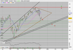 DEERE & COMPANY - Diario