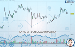 CAE INC. - Giornaliero