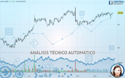 AAR CORP. - Daily