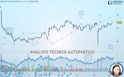 MARCUS & MILLICHAP INC. - Diario