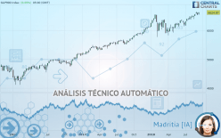 S&P900 INDEX - Diario