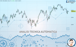 OMX HELSINKI CAP_PI - Giornaliero