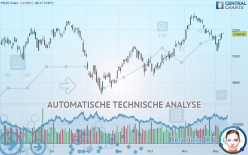 PSI20 INDEX - Täglich