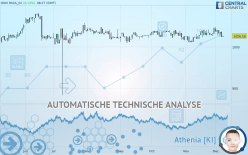 OMX RIGA_GI - Journalier