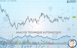 IMAX CORP. - Journalier