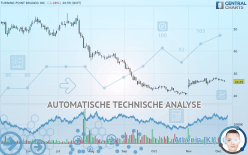 TURNING POINT BRANDS INC. - Dagelijks