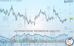 ATN INTERNATIONAL INC. - Dagelijks