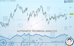 IDEX CORP. - Daily