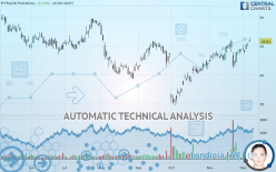 E*TRADE FINANCIAL - Daily