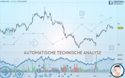 CHEGG INC. - Dagelijks