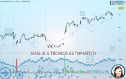 DOCUSIGN INC. - Giornaliero