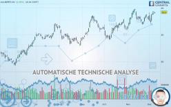 AALBERTS NV - Journalier