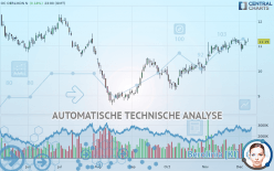 OC OERLIKON N - Täglich