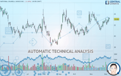 NOV INC. - Daily