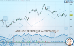 HIKMA PHARMACEUTICALS ORD SHS 10P - Diario