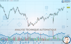 RAYONIER INC. REIT - Dagelijks