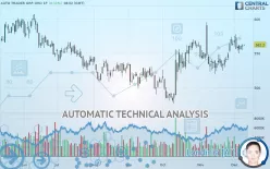 AUTO TRADER GRP. ORD 1P - Diario