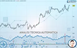 JD SPORTS FASHION ORD 0.05P - Giornaliero