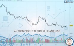 MACERICH COMPANY THE - Daily