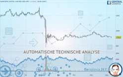 BURFORD CAPITAL LIMITED ORD NPV (DI) - Täglich