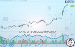 ALNYLAM PHARMACEUTICALS INC. - Giornaliero