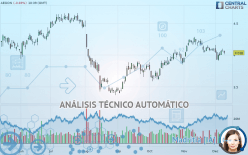 AEGON - Daily